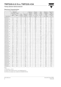 TMPG06-9.1A-E3/54 Datasheet Pagina 2