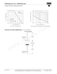 TMPG06-9.1HE3/54 Datasheet Pagina 4