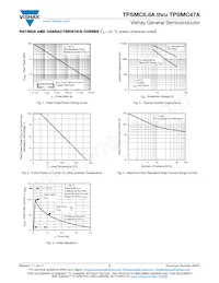 TPSMC9.1AHE3_A/I Datasheet Pagina 3