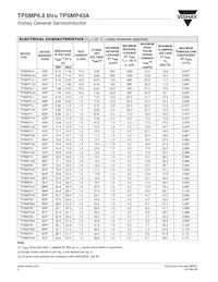 TPSMP43-E3/84A Datasheet Pagina 2