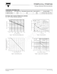 TPSMP43-E3/84A Datasheet Pagina 3