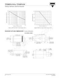 TPSMP43-E3/84A Datasheet Pagina 4