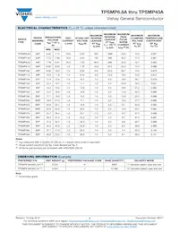 TPSMP9.1AHM3_A/H Datasheet Pagina 2