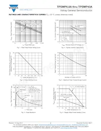 TPSMP9.1AHM3_A/H Datasheet Pagina 3