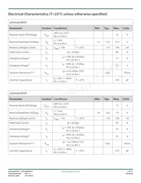 UCLAMP6061P.TNT Datasheet Page 3