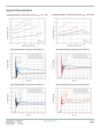 UCLAMP6061P.TNT Datasheet Page 7