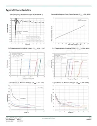 UCLAMP6061P.TNT Datasheet Pagina 8