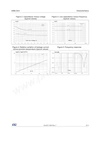 USBLC6-4SC6 Datasheet Pagina 3