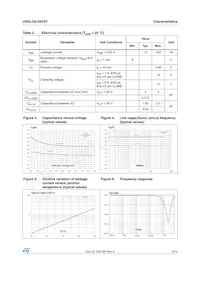 USBLC6-4SC6Y Datasheet Pagina 3