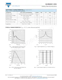 VLIN26A1-03GHE3-18 Datasheet Pagina 2