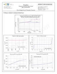 ZEN132V260A16CE Datasheet Pagina 4