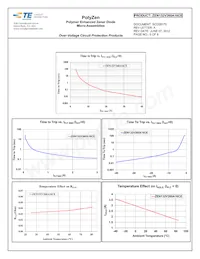 ZEN132V260A16CE Datasheet Pagina 5