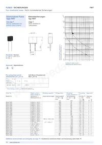 0034.7421 Datasheet Pagina 2