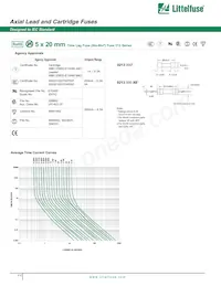 021301.6M Datasheet Pagina 2