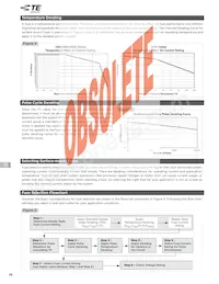 0402SFF075F/24-2 Datasheet Pagina 2