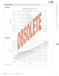 0402SFF075F/24-2 Datenblatt Seite 5