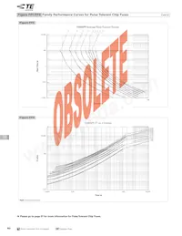 0402SFF075F/24-2 Datasheet Pagina 6