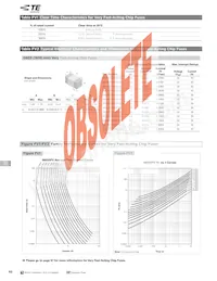 0402SFF075F/24-2 Datenblatt Seite 8