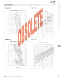 0402SFF075F/24-2 Datenblatt Seite 11