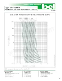 5HFP 10 Datasheet Pagina 2