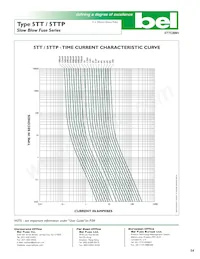 5TTP 10 Datasheet Pagina 2