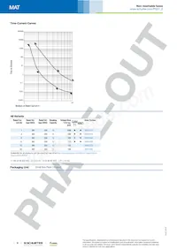 7025.5170 Datasheet Pagina 2