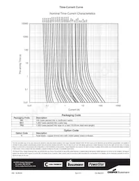 BK/GDB-V-100MA Datasheet Pagina 2