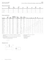 BK/S505-V-10-R Datasheet Pagina 2
