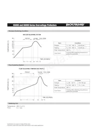 G6000AS Datasheet Pagina 3