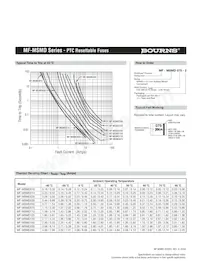 MF-MSMD110/16-2 Datasheet Pagina 3