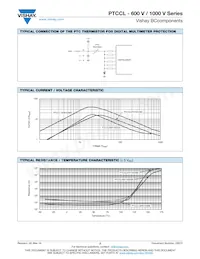 PTCCL21H801HBE Datenblatt Seite 2