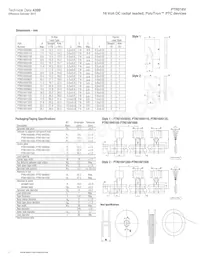 PTR016V1500-BK1 Datasheet Pagina 2