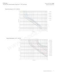 PTR016V1500-BK1數據表 頁面 3