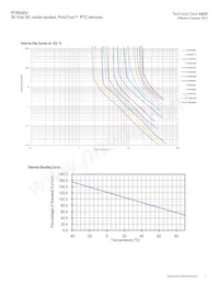 PTR030V0900-BK1數據表 頁面 3