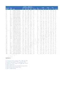 RL6315-250-110-240-PTF Datasheet Pagina 3