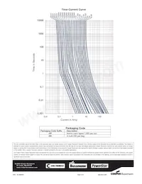 SR-5-80MA-BK Datasheet Page 3