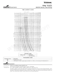 TR/0603FA3A Datasheet Pagina 2