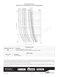 TR/C518S-5-R Datasheet Page 2