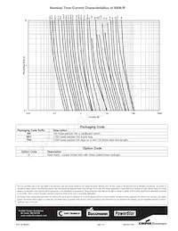 TR/S506-V-250-R數據表 頁面 2