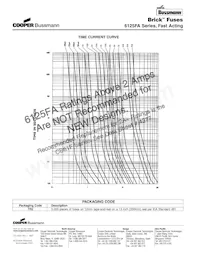 TR2/6125FA375MA Datasheet Page 2