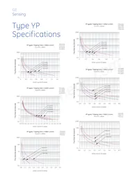 YPCL0010T Datasheet Pagina 4