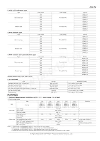 AQN611 Datasheet Pagina 2