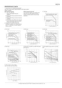 AQN611 Datasheet Pagina 4