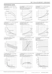 AQV454 Datasheet Pagina 3