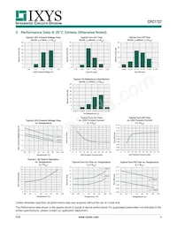 CPC1728J Datasheet Pagina 4