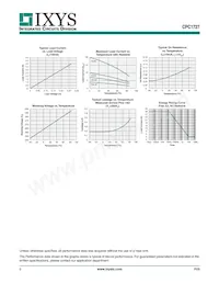 CPC1728J Datenblatt Seite 5