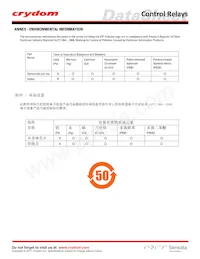 DP4R60E60BH Datasheet Pagina 7