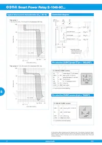 E-1048-8C4-C3D4V1-4U3-2A Datenblatt Seite 4