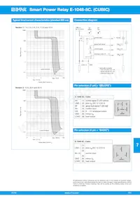 E-1048-8C5-C3D4V1-4U3-5A Datasheet Page 4