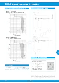 E-1048-8D5-C0A0-4U3-7.5A Datasheet Pagina 3